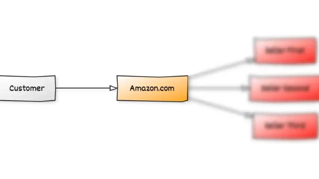 Amazon Marketplace ya no es anónimo
